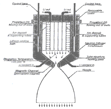 Schematic view of Rubbia's engine