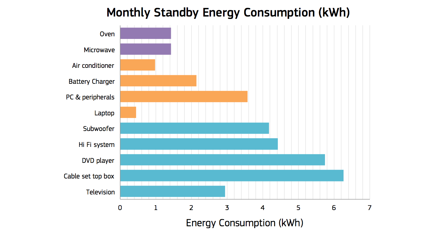 Standby Power Chart