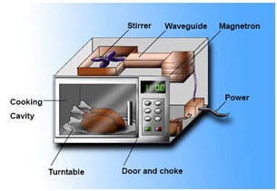 Collega Jachtluipaard Negen The End of Thermionic Valves?