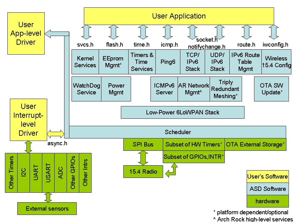 H Distribution - an overview