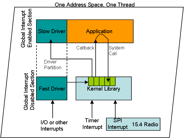 concurrency_diagram.png